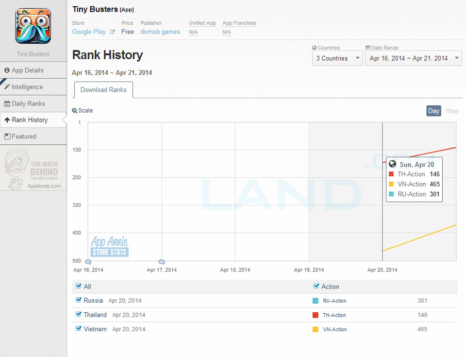 Divmob phát hành game mới Tiny Busters Divmob phát hành game mới Tiny Busters