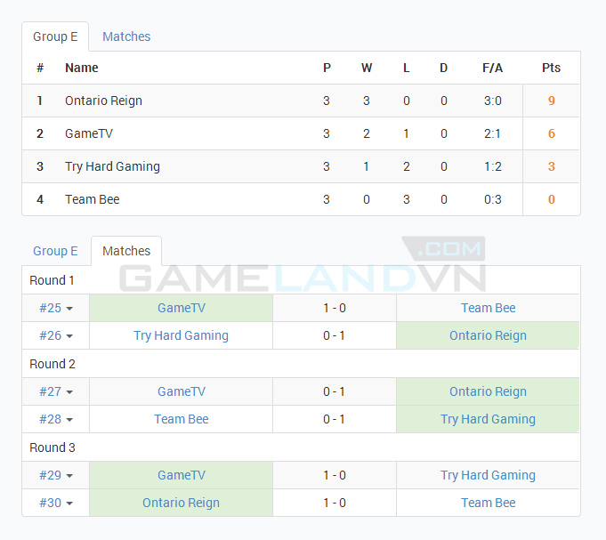 Nvidia Dota 2 Vietnam Tournament #1: Bảng E và F 2