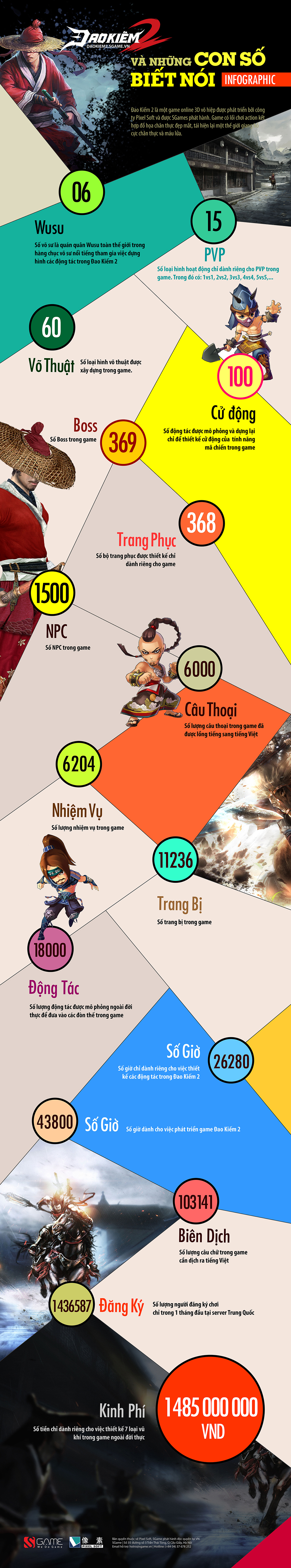 Infographic: Đao Kiếm 2 và những con số biết nói - Ảnh 2